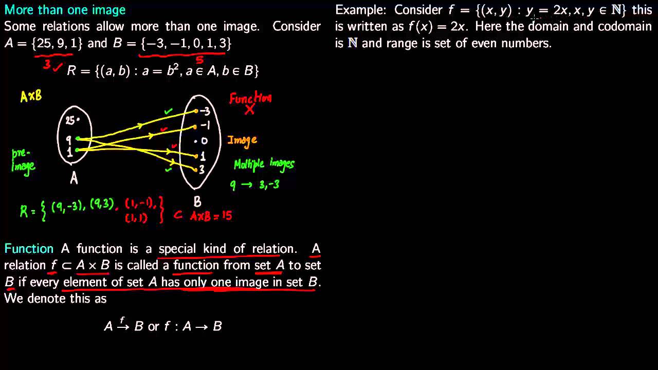 0 6   Defining real valued functions