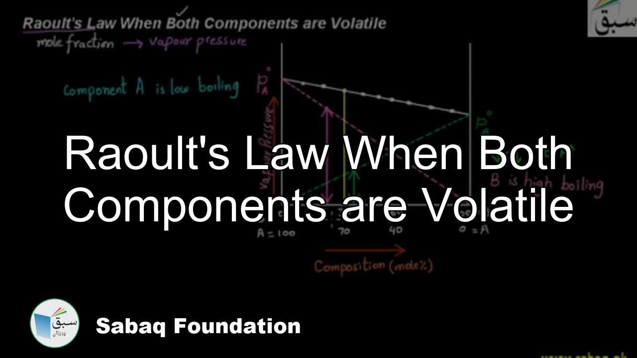 Raoult's Law When Both Components are Volatile, Chemistry Lecture | Sabaq.pk