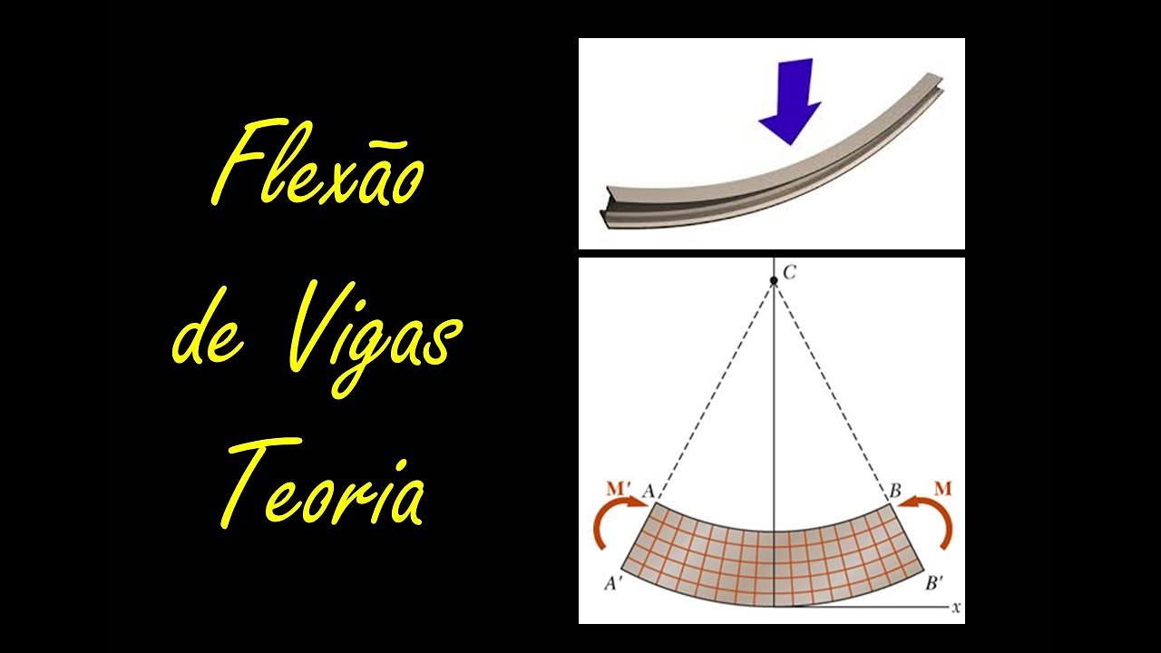 Flexão de Vigas - Teoria e Exemplo | Tutorial Mecânica