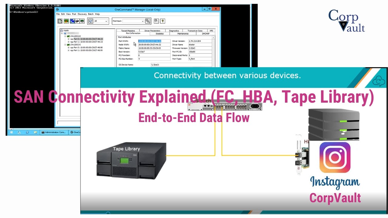 Сквозное SAN-подключение между сервером и ленточной библиотекой (FC/HBA/TapeDrives/TapeDrivers)