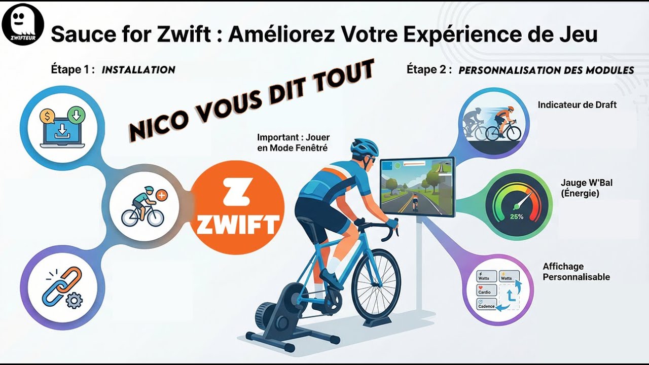 [ZWIFT] Tuto 2 - Sauce for Zwift – Améliore ton expérience Zwift facilement