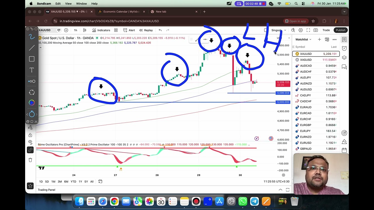 Торговая стратегия по золоту XAUUSD на сегодня, 30 января | Анализ XAUUSD на сегодня, 30 января |...