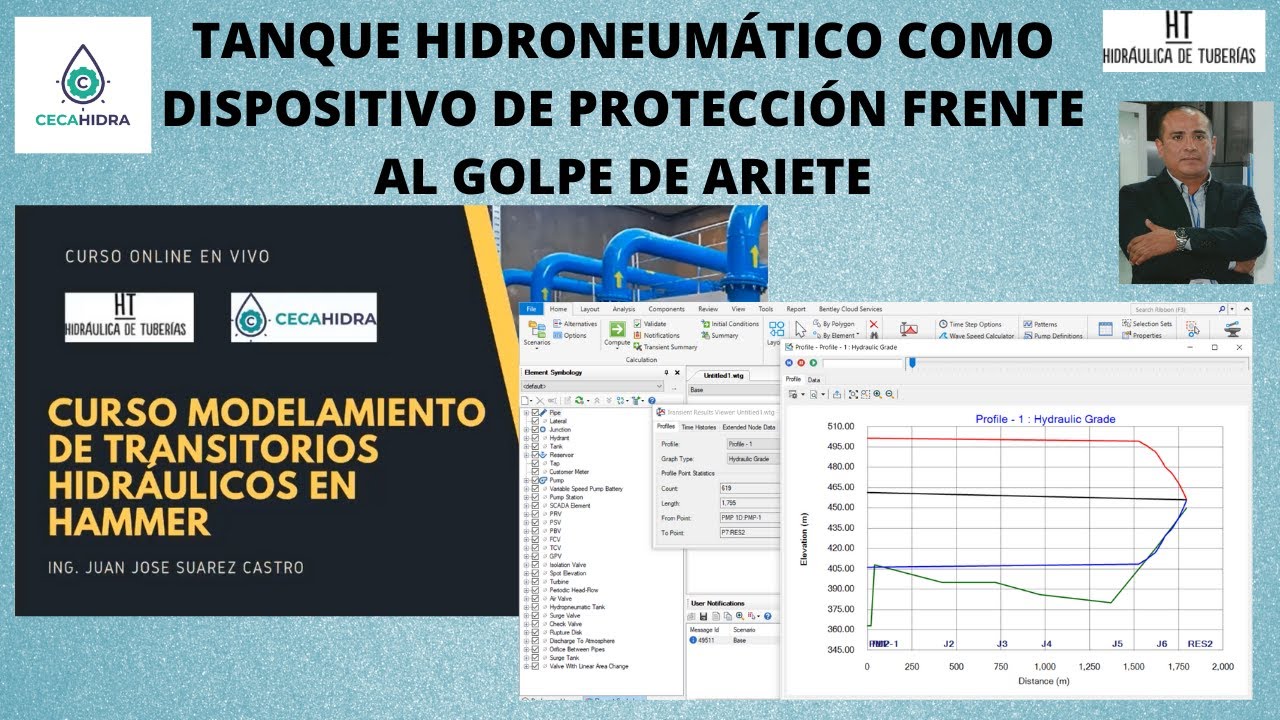 Protección ante el golpe de ariete - Tanque hidroneumático en Hammer