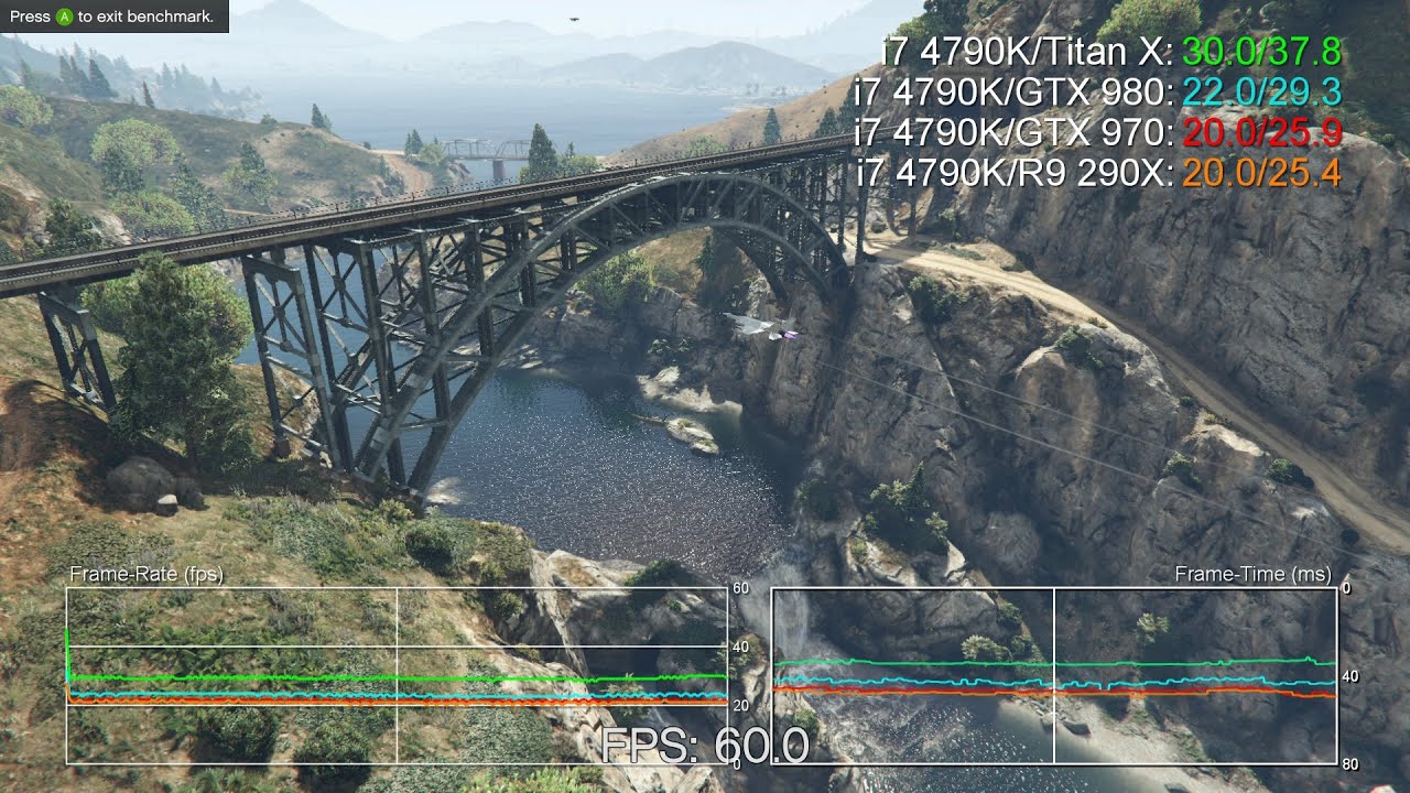 Grand Theft Auto 5 PC: GTX 970/980/Titan X vs R9 290X 4K Benchmarks