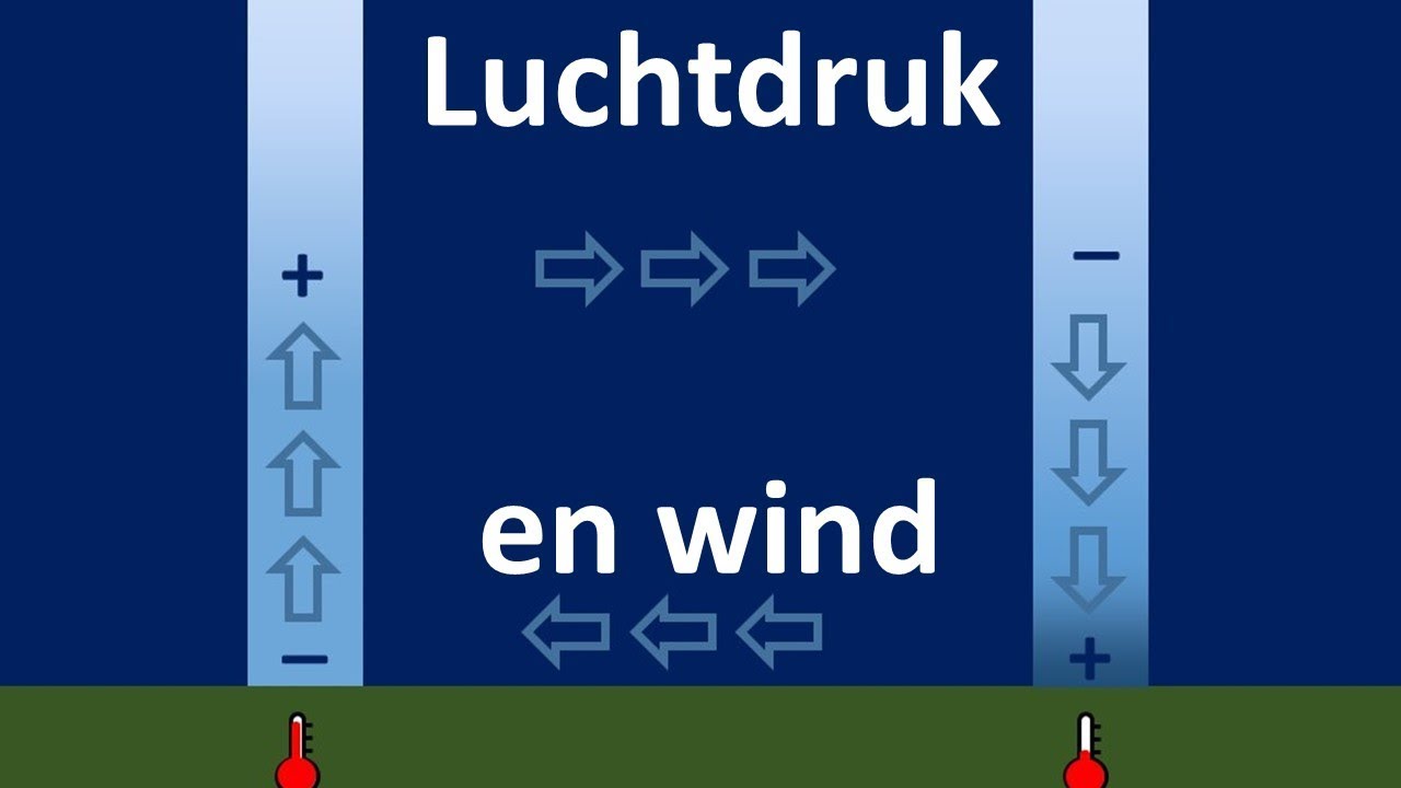 Luchtdruk en wind