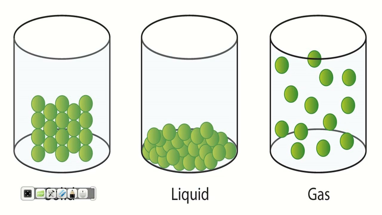 States of Matter