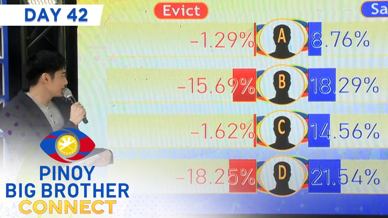 Day 42: 4th Eviction Night Combined and Official Tally of Votes | PBB Connect