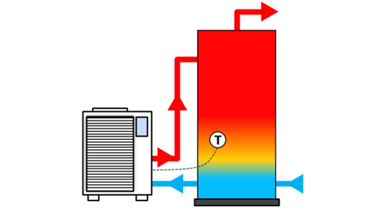 Lessons Learned on Commercial Hot Water Heat Pump Installations