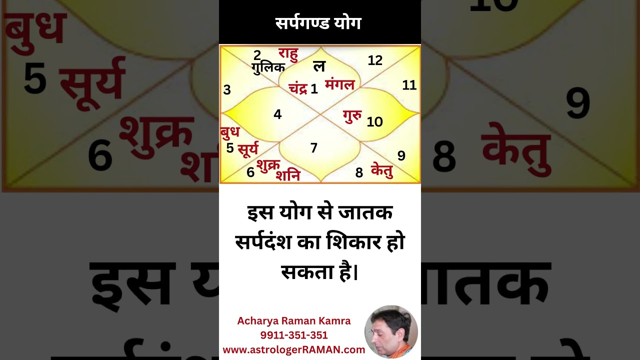 Kundali main SarpGand Yog l सर्पगण्ड योग  l SarpGand Yoga effects 1 सर्पगण्ड योग के प्रभाव