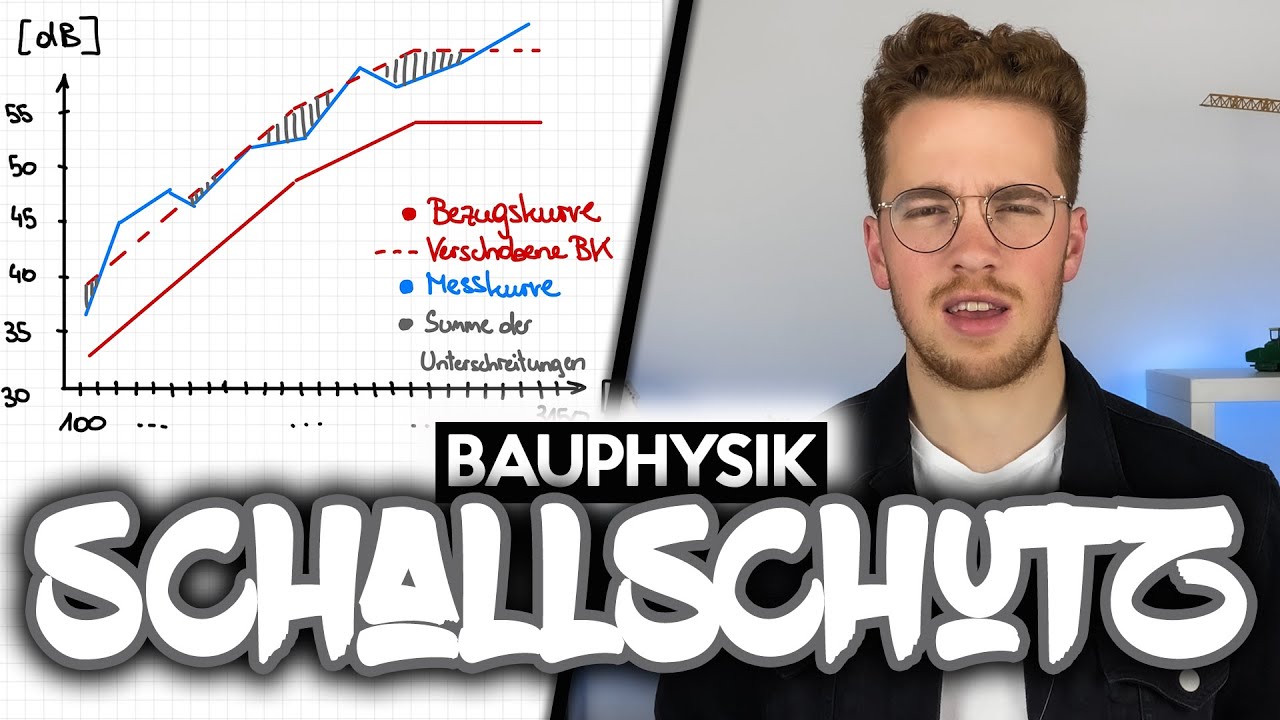 Bernhard Rennhofer - Schallschutz einfach erkl&auml;rt! | OIB-Richtlinie 5 | Bauphysik