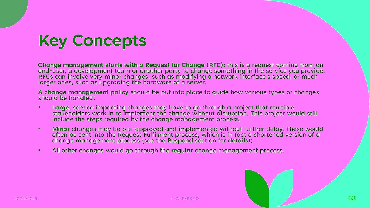 itsm express foundation material 2026 01 20 06 Change Management