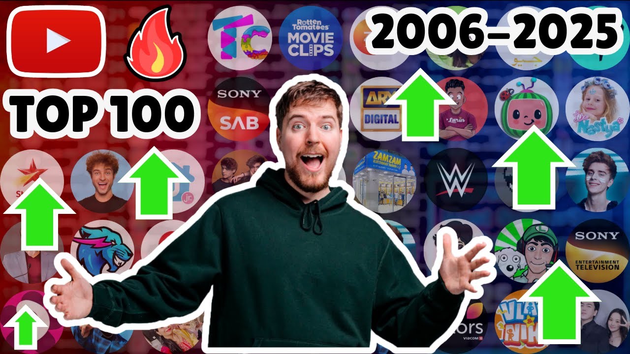 Current Top 100 Most Subscribed YouTube Channels (2006-2025)