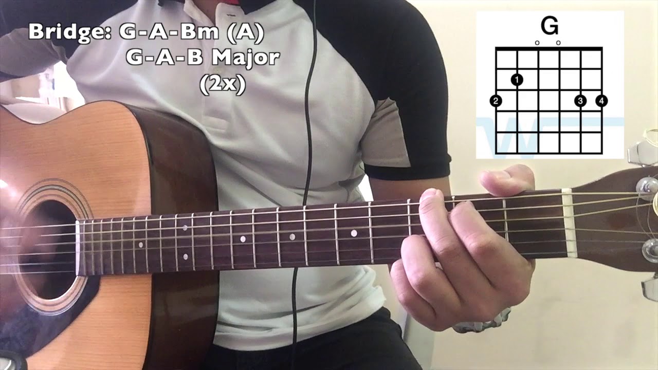 ENDLESS PRAISE GUITAR CHORDS (PLANETSHAKERS)