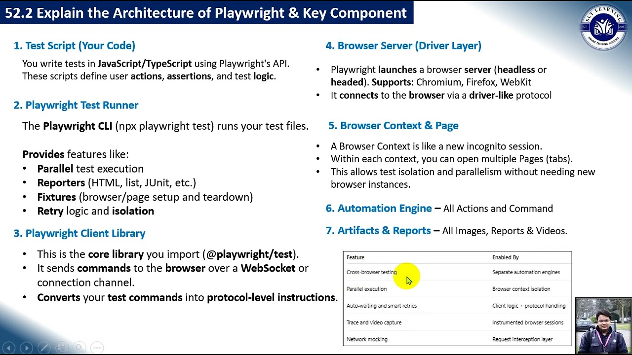 Playwright Interview Question & Answers - Part 6 (Latest - Most Asked) By SLT Learning