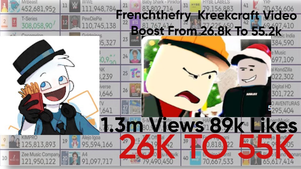 @FrenchTheFry 1 month history