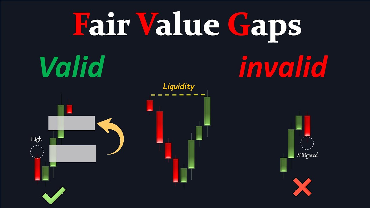 Valid and Invalid Fair Value Gaps | Best FVG for Trading