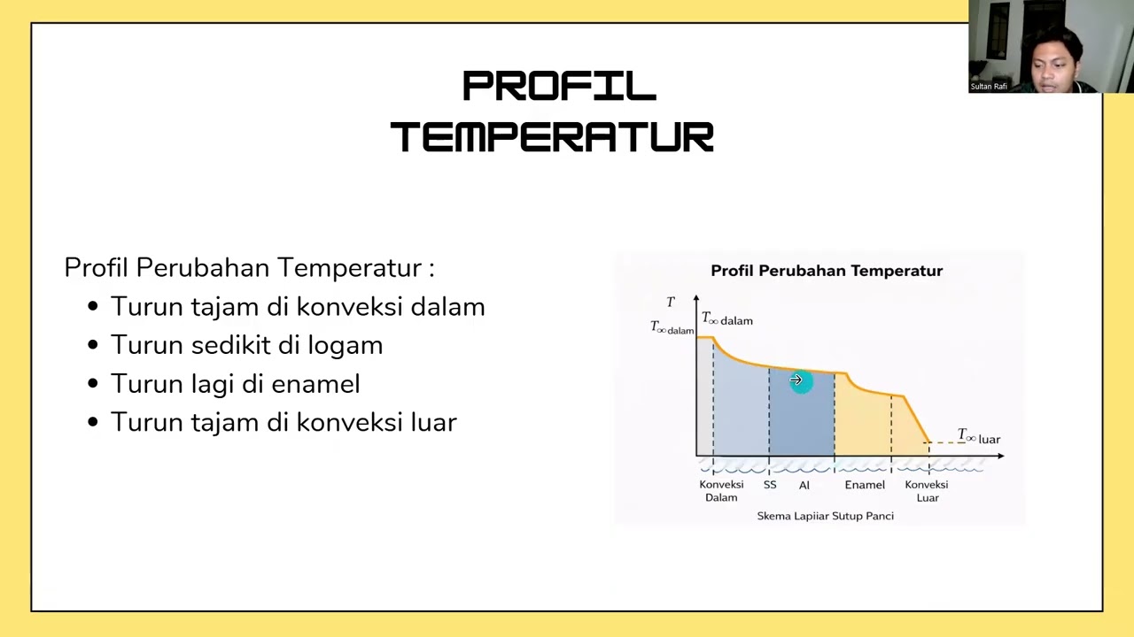 Analisis Perpindahan Panas Konduksi Pada Tutup Panci Logam Berlapis