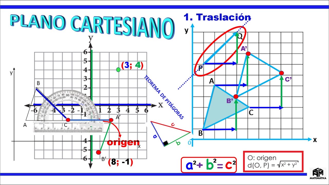 Plano cartesiano: ubicación de puntos y distancia entre dos puntos - 6to de primaria