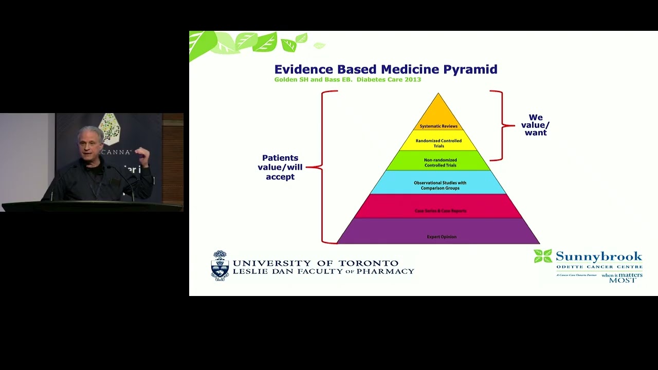 Pharmacist Led Cannabis Consultation Service for Sunnybrook Odette Cancer Patient’s: A Case Study