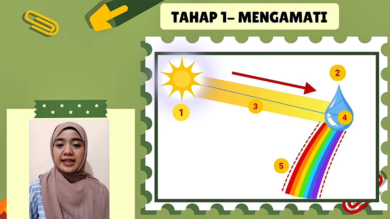 Materi Menulis Teks Laporan Hasil Observasi Kelas VIII SMP/MTs 