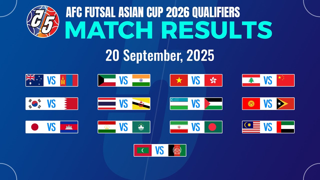 Qualifiers: Matchday 1 Results | AFC Futsal Asian Cup 2026.