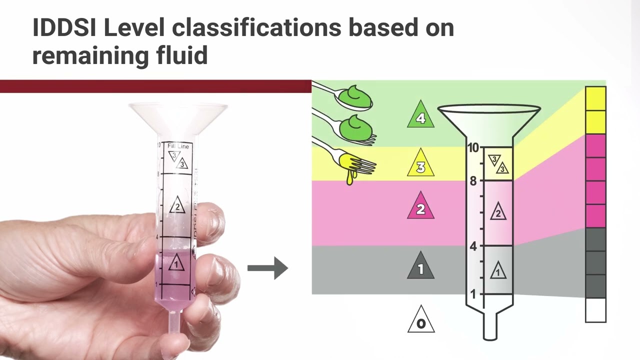 IDDSI Flow Test Instructions