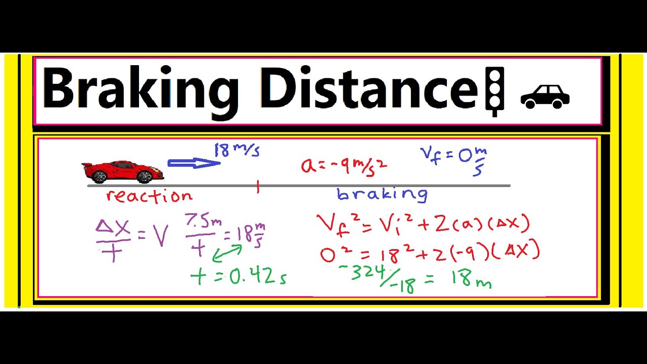 How to Solve for Braking distance 🚦 (and reaction time)
