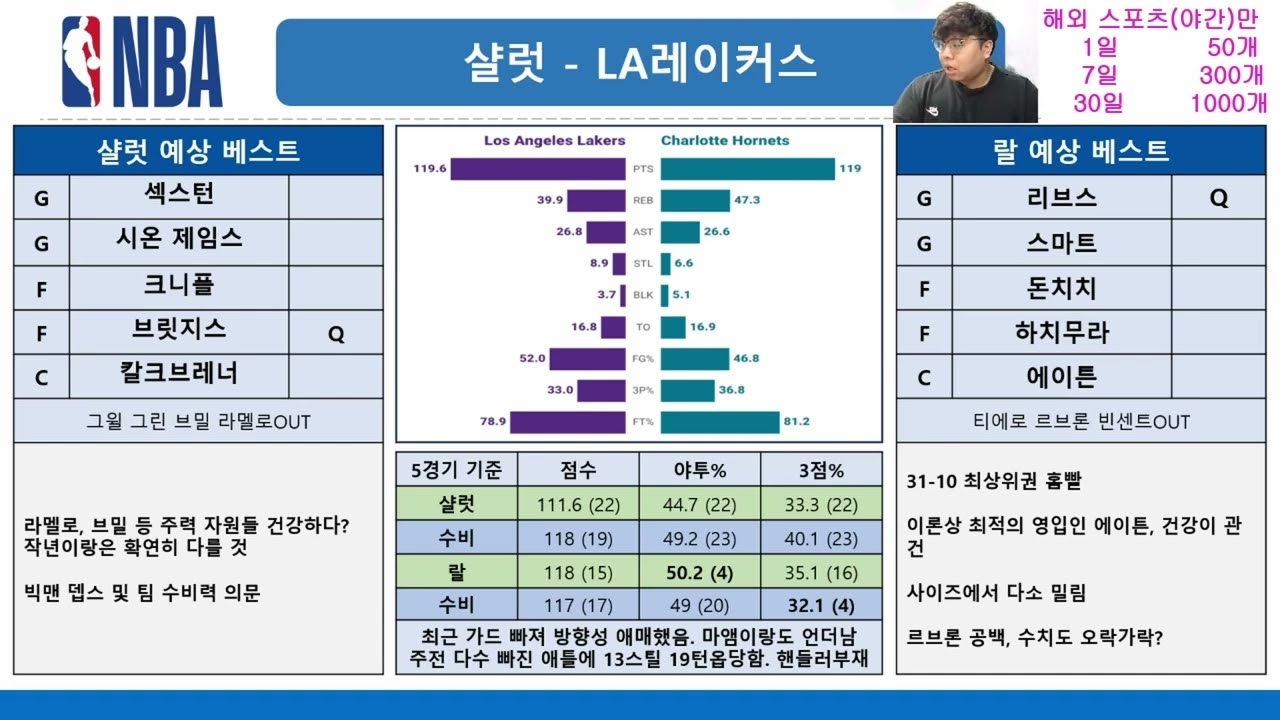 11월11일🏀NBA: 1,2옵션급 결장 의심, 다수의 백투백 등등#스포츠분석#스포츠토토#NBA분석#토토#프로토#토토분석#승부식#농구분석#프로토분석#느바분석#토토분석