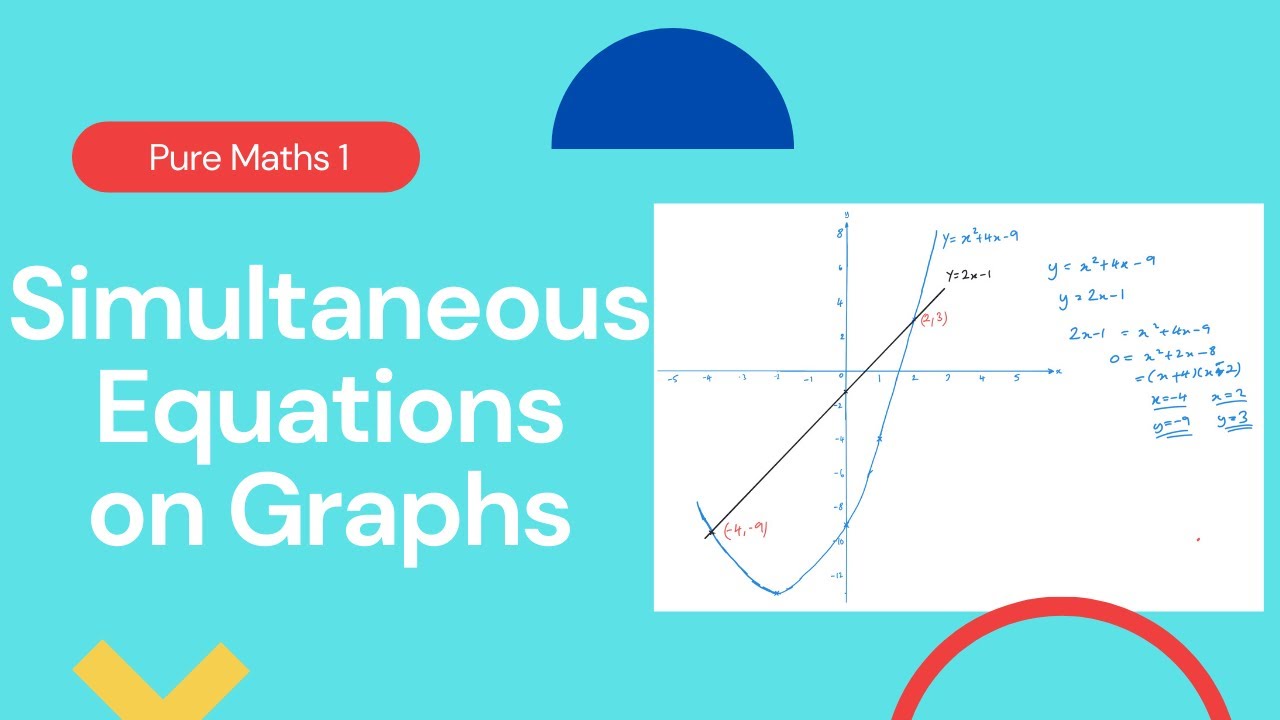 Simultaneous Equations on Graphs (Edexcel IAL P1 3.3)