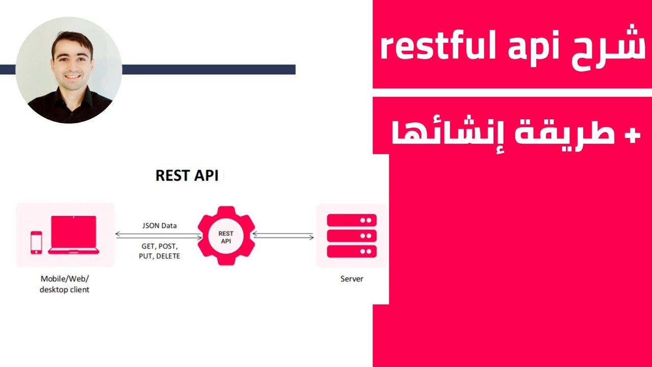شرح ماهو restful api و كيفية إنشائها | كورس تعلم Nodejs الدرس 22