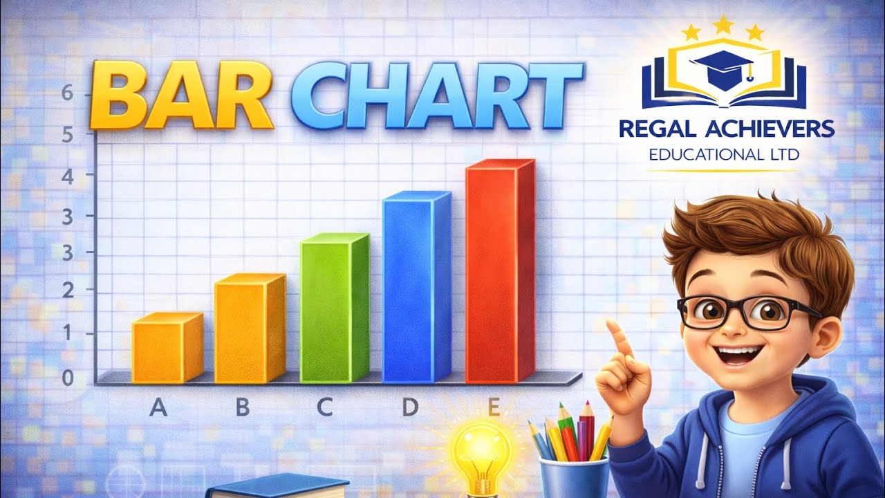 BAR CHART | MATHEMATICS | YEAR 7 | KS3