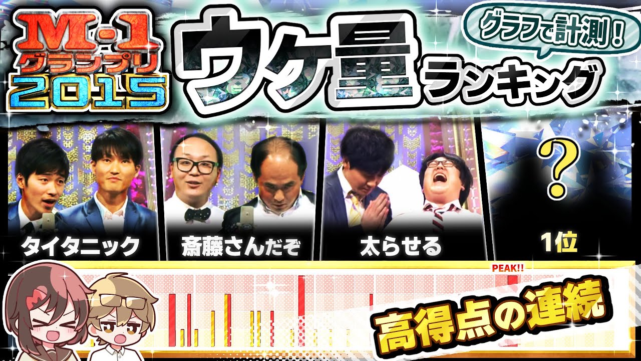 【波乱】M-1グランプリ2015 ウケ量ランキング！【グラフで分析】
