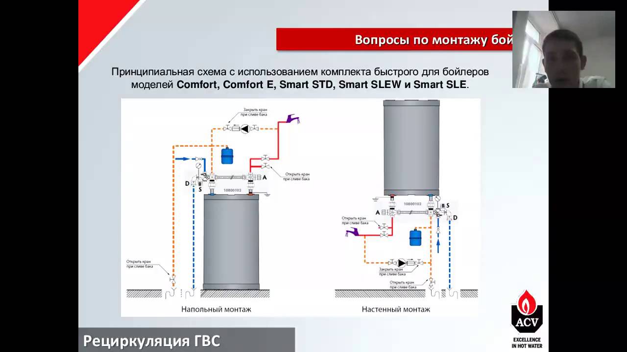 Бойлеры ACV, частые вопросы.