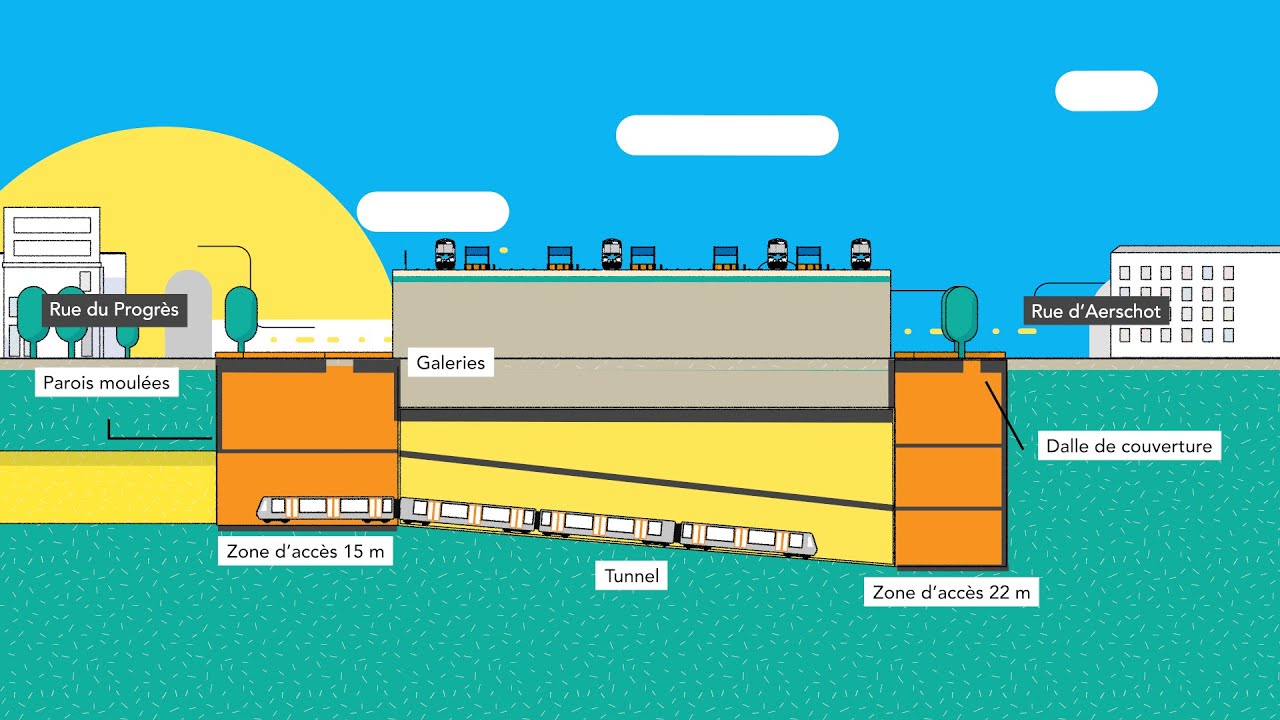 Métro 3 : un tunnel connexion à la Gare du Nord - explication des travaux