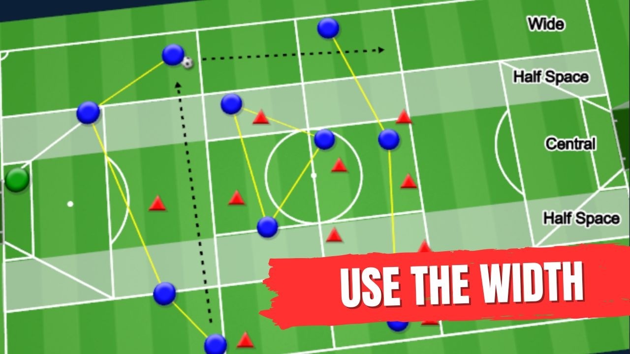 Why Great Teams Always Attack Wide (And How to Coach It)