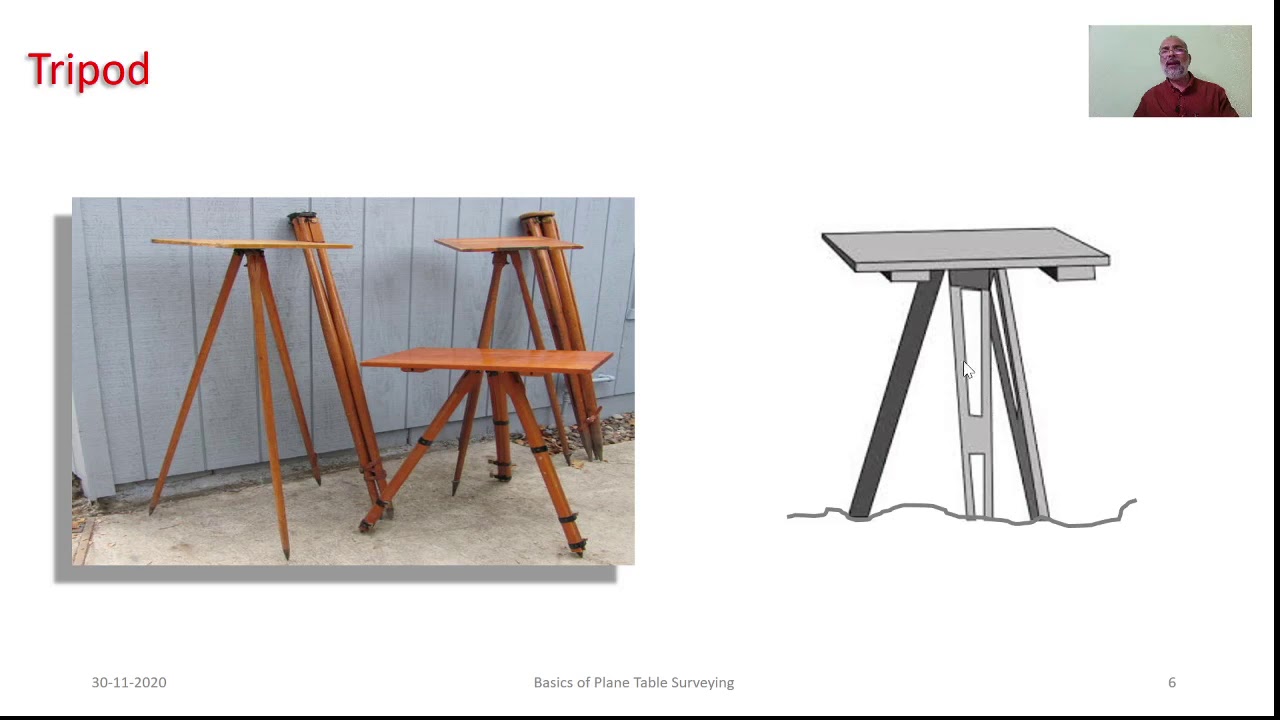 M3_E_ L1 Basics of Plane Table in Land Surveying