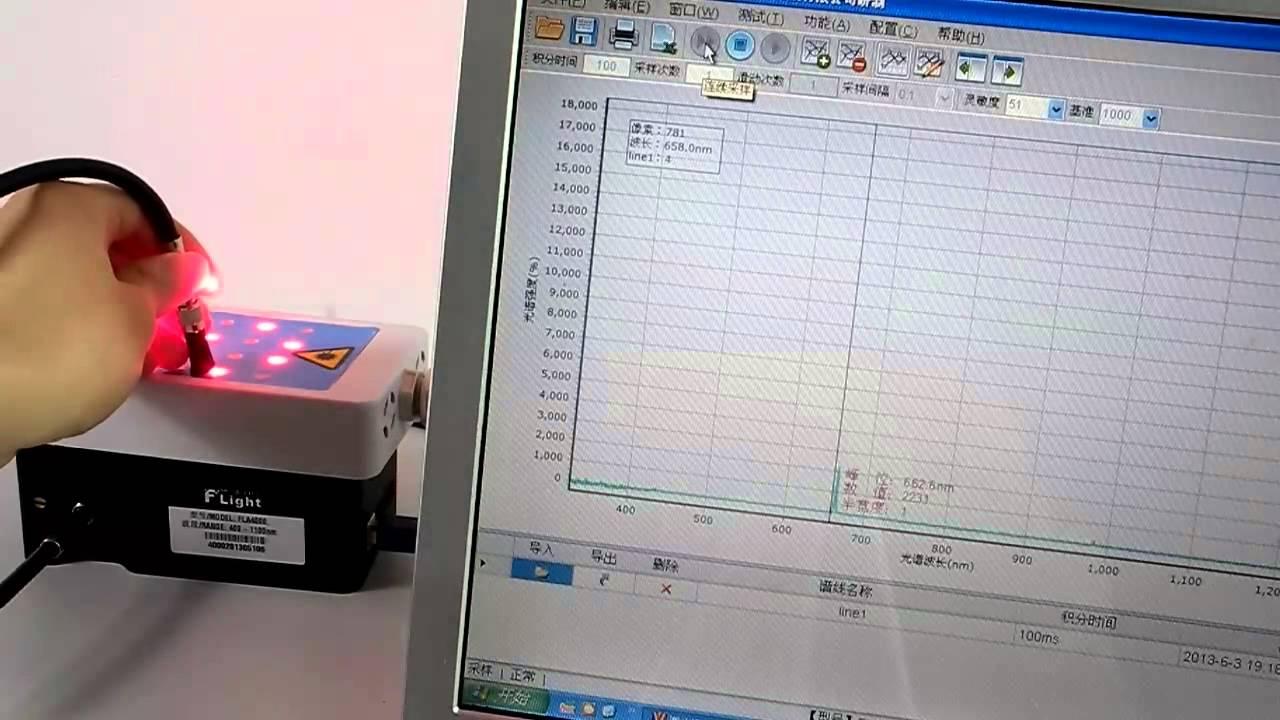 658nm 950nm 635nm wavelength tests