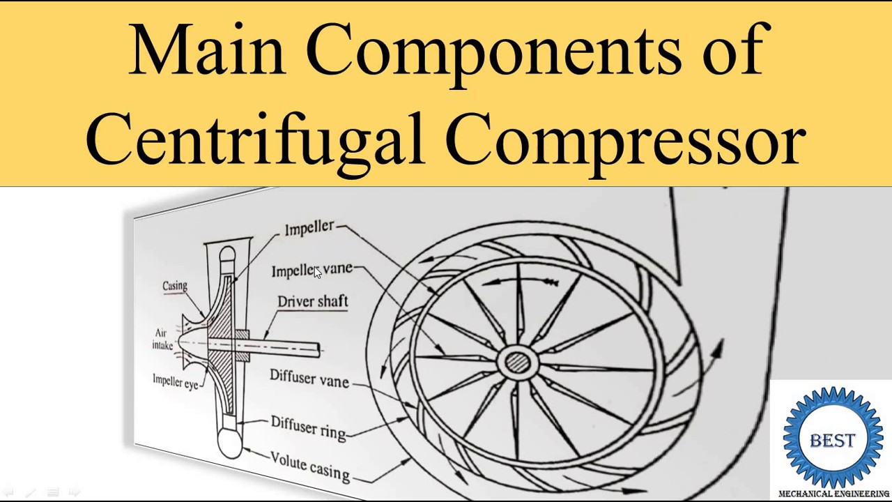 Construction of Centrifugal Compressor