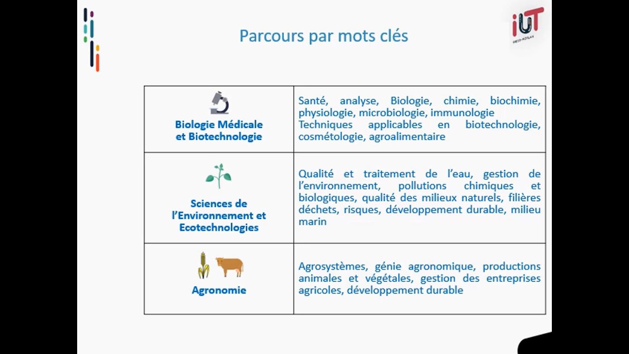 JPO2021 BUT Génie Biologique
