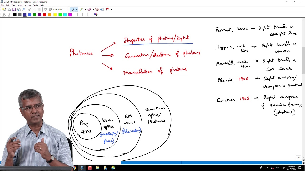 Electromagnetic Optics