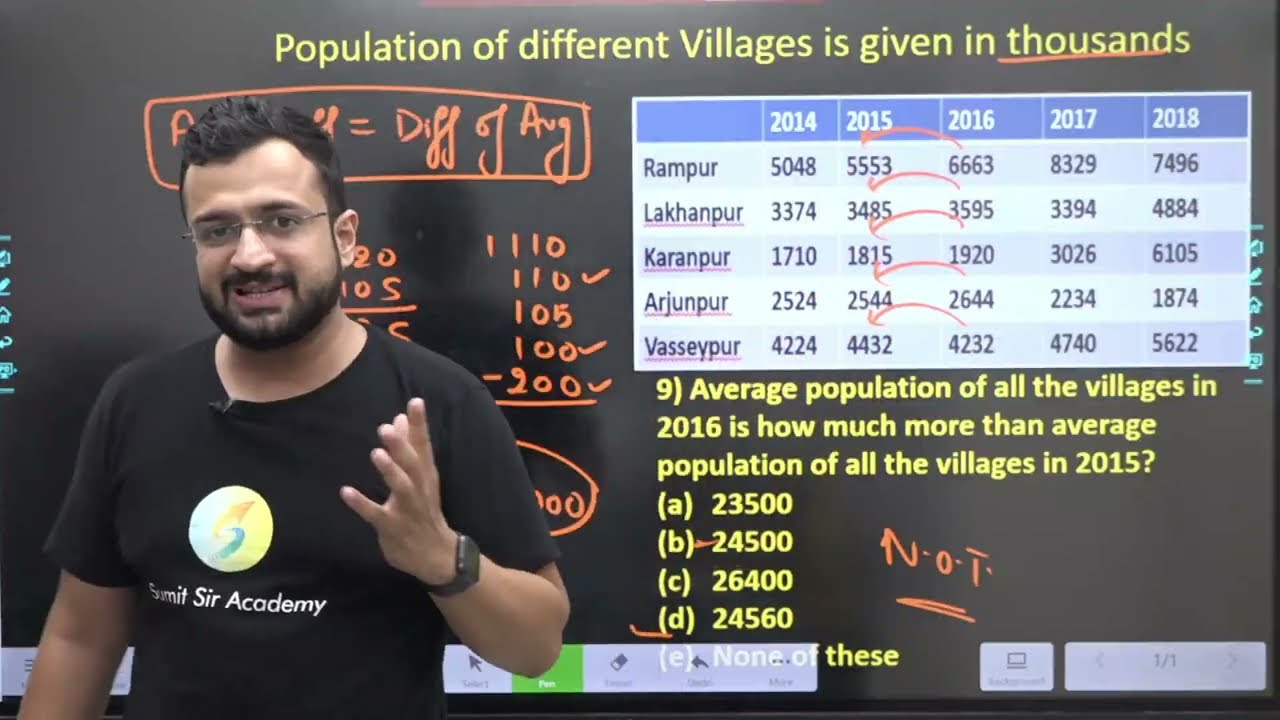 Awesome DI Trick | Data Interpretation by Sumit Sir | Data Interpretation Tricks