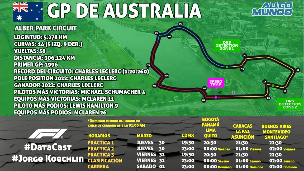F1 DATACAST EN VIVO Q | GP DE AUSTRALIA (QUALIFYING) | FORMULA 1 CLASIFICACION | JORGE KOECHLIN