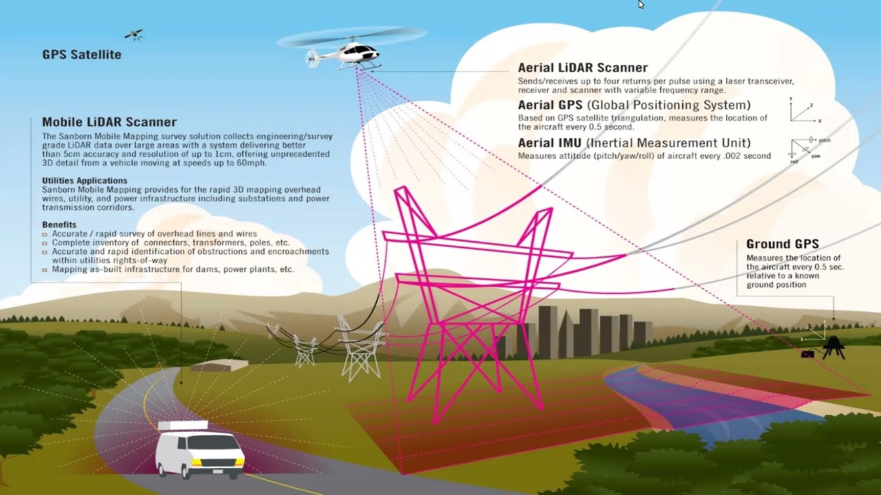 Lidar for Urban Tree Canopy Analysis