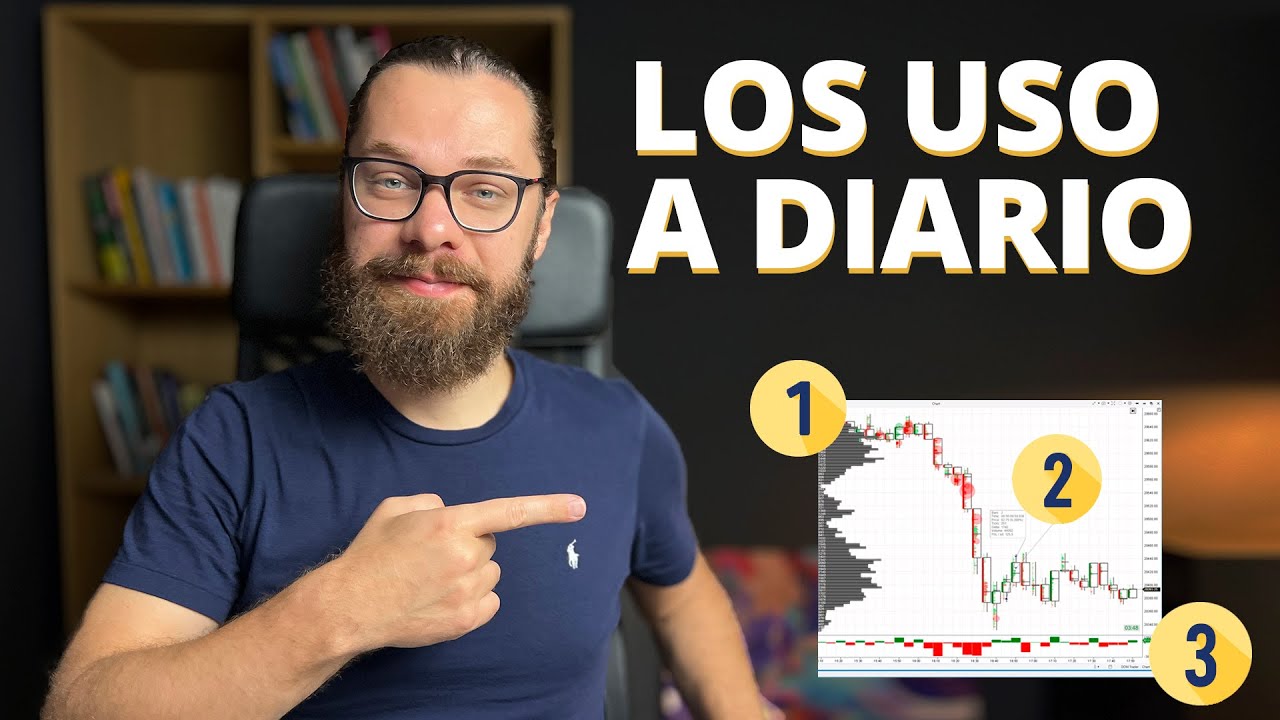 He probado todos los indicadores de Order Flow y estos son mis 3 imprescindibles