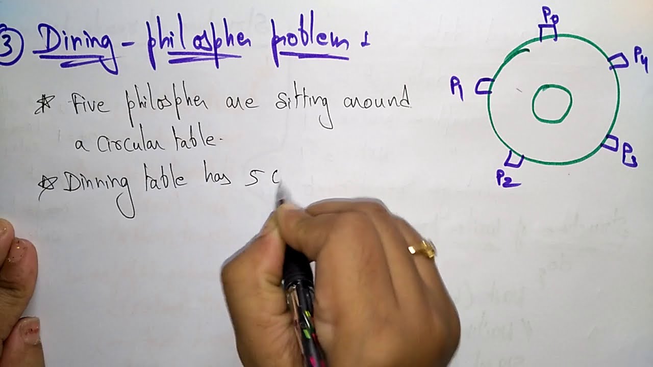 Dinning Philosophers problem | Part-1/2 | OS | Lec-60 | Bhanu Priya