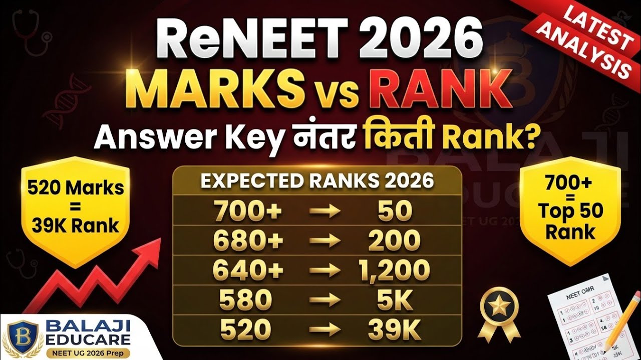 ReNEET 2026 Marks vs Rank After Answer Key | Expected Rank Analysis | NEET UG 2026