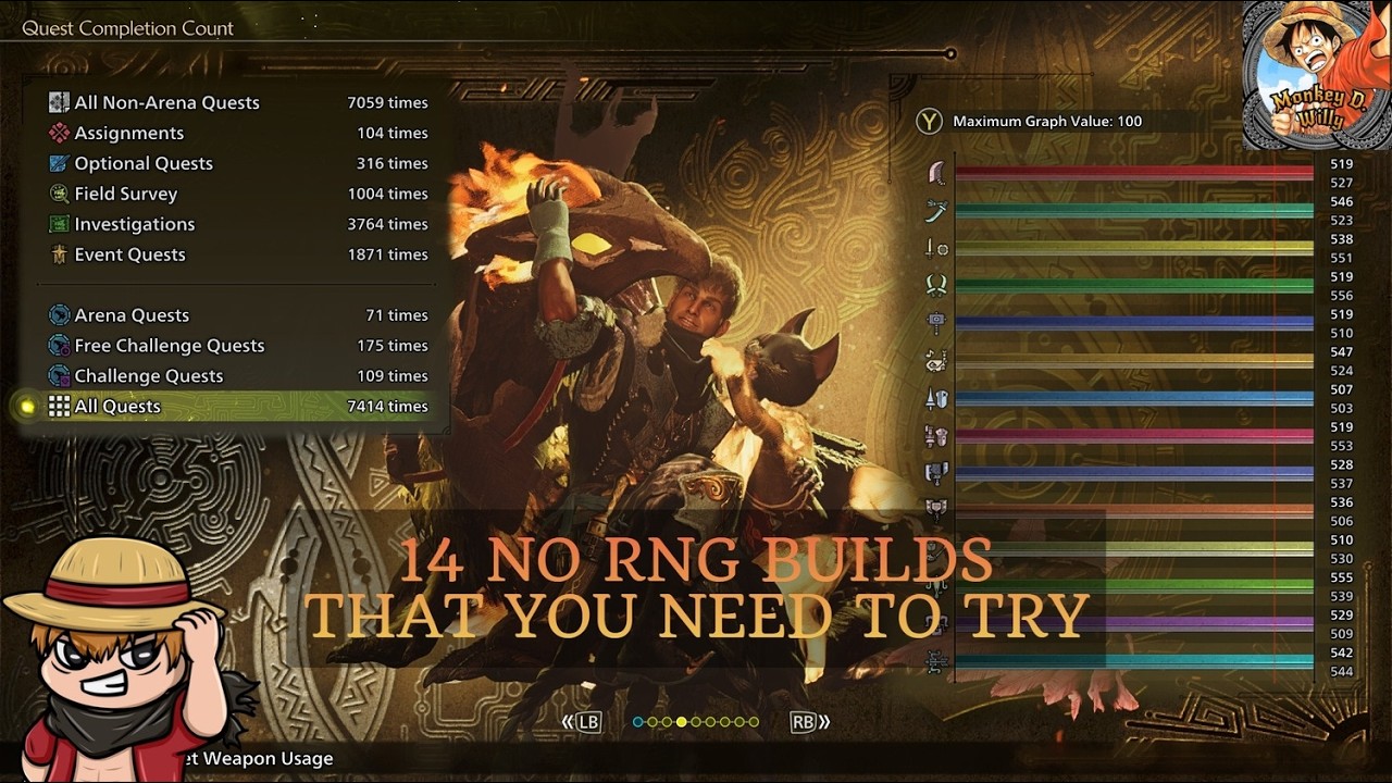 14 NO RNG BUILDS THAT YOU NEED TO TRY IN MONSTER HUNTER WILDS TU 4.5