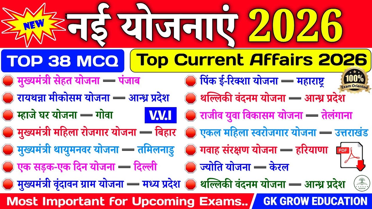 नई योजनाएं 2026 GK | Top Current Affairs 2026 | New Govt. Schemes Current Affairs | GK Quiz in Hindi