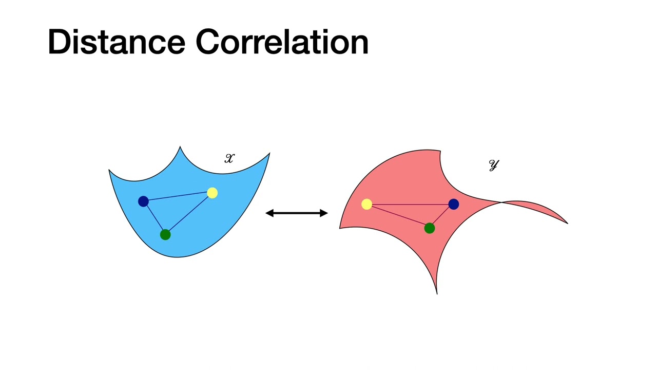 [ECCV 2022] [Best Paper] On the Versatile Uses of Partial Distance Correlation in Deep Learning