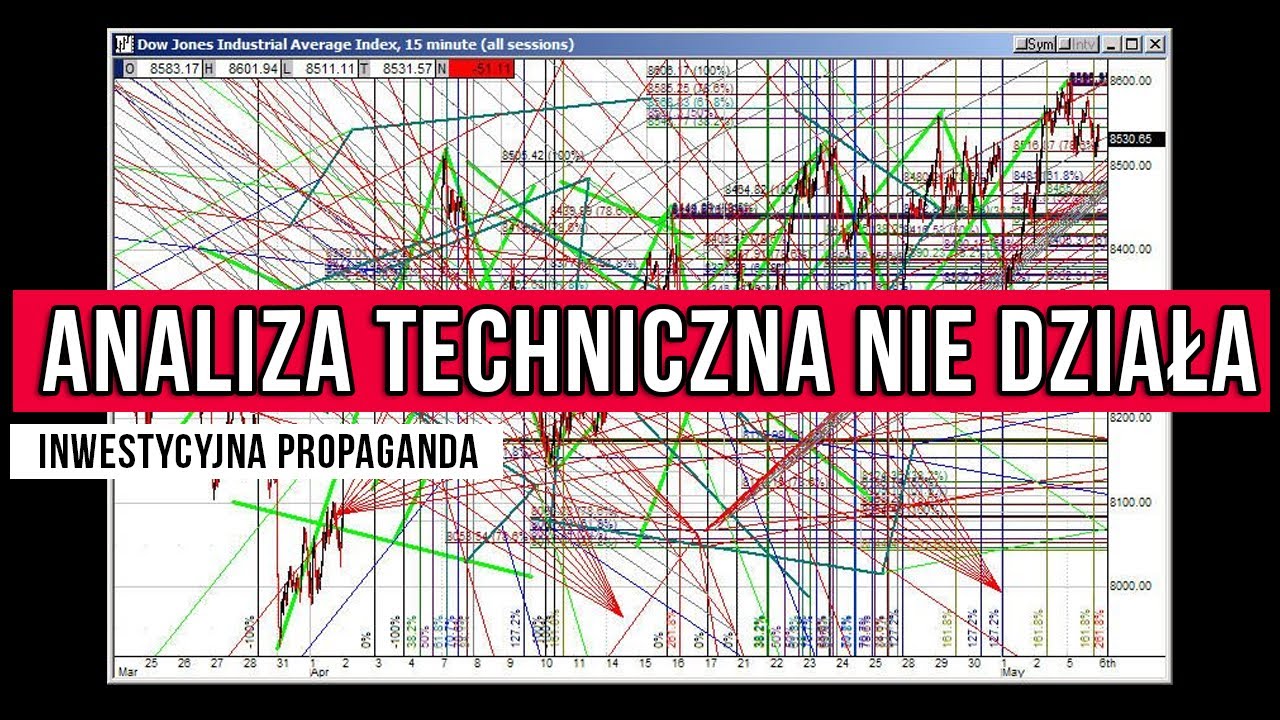 Analiza techniczna NIE działa. Największe oszustwo na giełdzie? | #10 Inwestycyjna propaganda